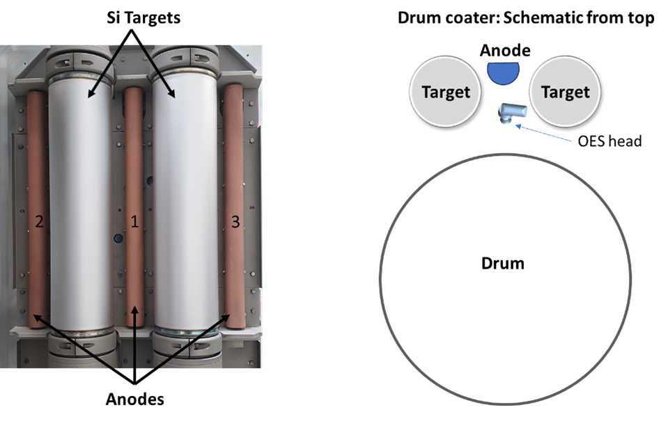 Drum-coater-and-optical-emission-spectroscopy-position.png