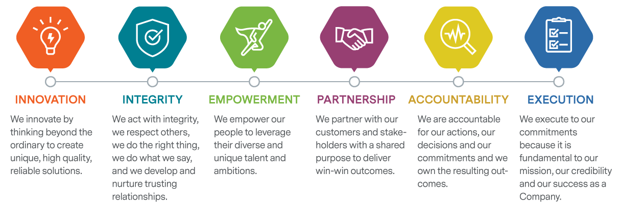 AE core values