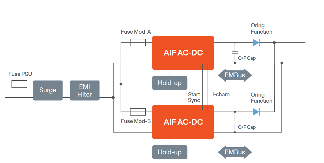 Figure 7. Sharing an EMI filter with two or more BMP modules.