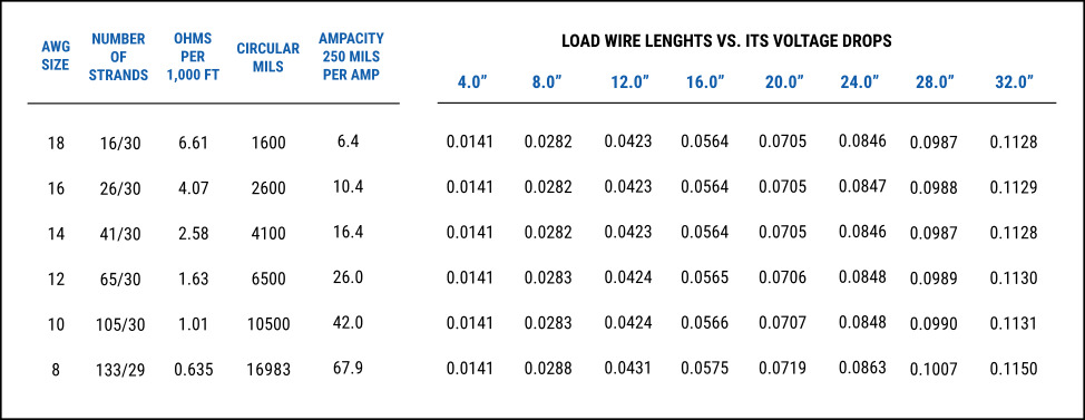 Parallel-Loads-Wire-Lenghts.jpg Parallel-Loads-Wire-Lenghts.jpg