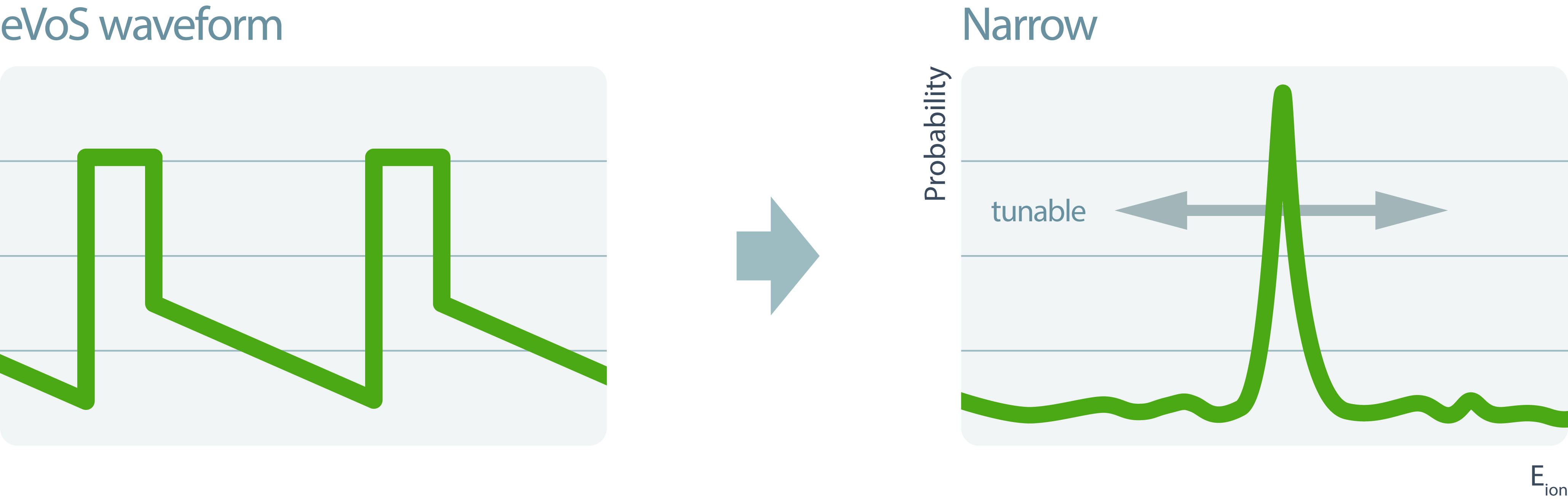 scheme_eVos_tunable-copy.jpg scheme_eVos_tunable-copy.jpg