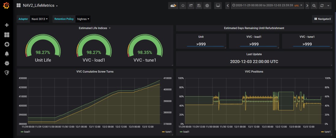 	A Data Foundation Designed to Grow