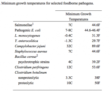 Pathogen-chart-362x300.png Pathogen-chart