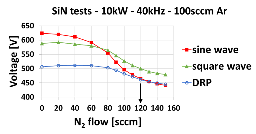 Discharge-voltage-behaviour.png Discharge-voltage-behaviour.png