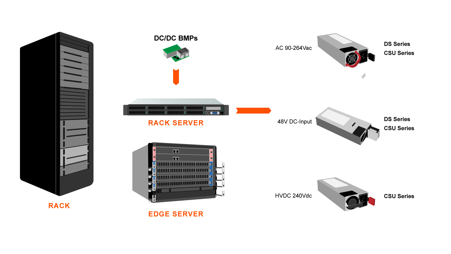 Core/Edge Servers | Advanced Energy