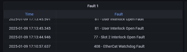 timestamp table from advanced energy's powerinsights software service